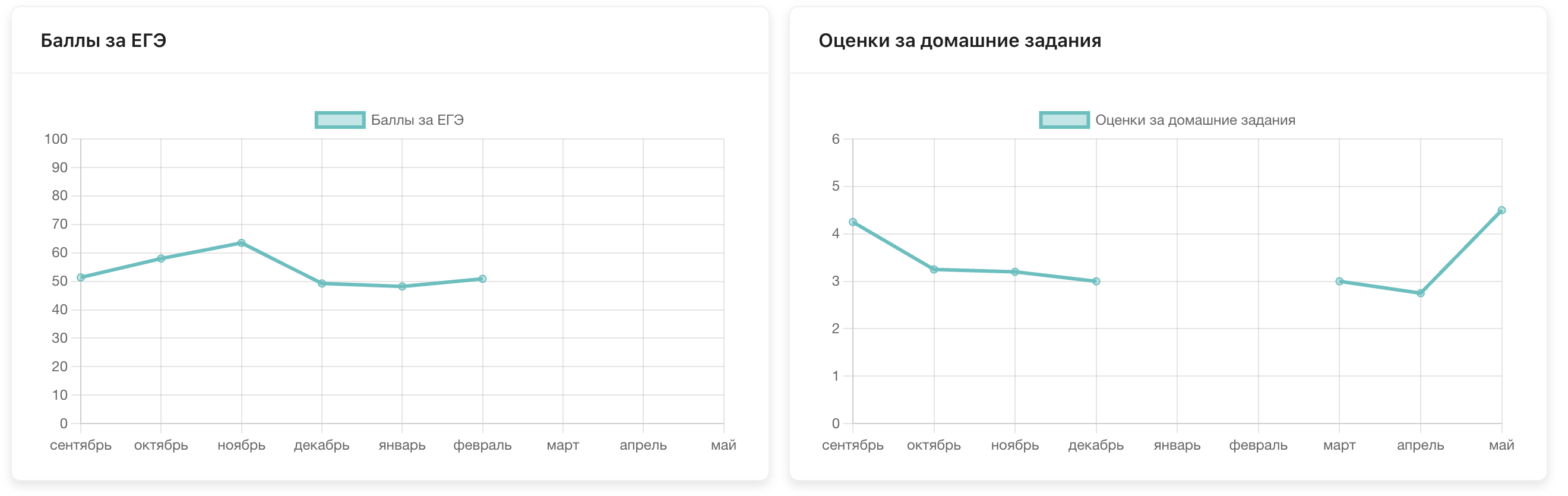 Отчеты